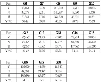 Table  5.  Example  of  Genres.