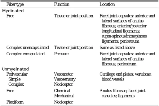 Table 1. Nerve innervation of tissues around the spinal segment