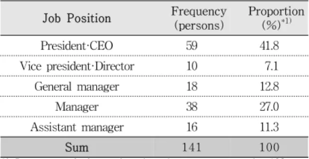 Table  7.  Analysis  of  correlations  between  variables Classification Expectation Job 