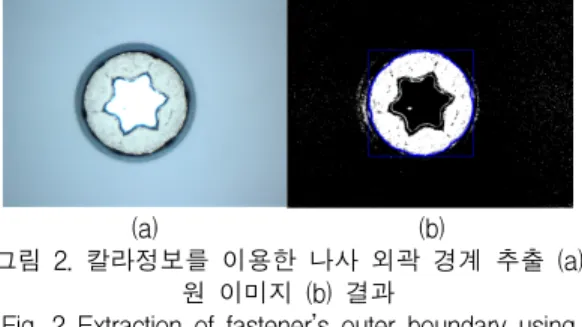 Fig.  2  Extraction  of  fastener’s  outer  boundary  using  color  information  (a)  original  image  (b)  result