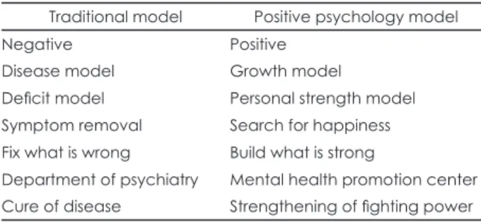 Table 1. Comparison traditional model with positive psychology  model 