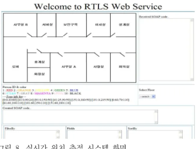 Fig  8.  Screen  of  Real-time  locating  Systems