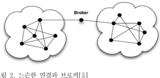 Fig.  2.  loose  tie  and  broker