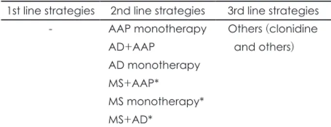 Table 1. Preferred initial strategies for disruptive mood dysregula- dysregula-tion disorder