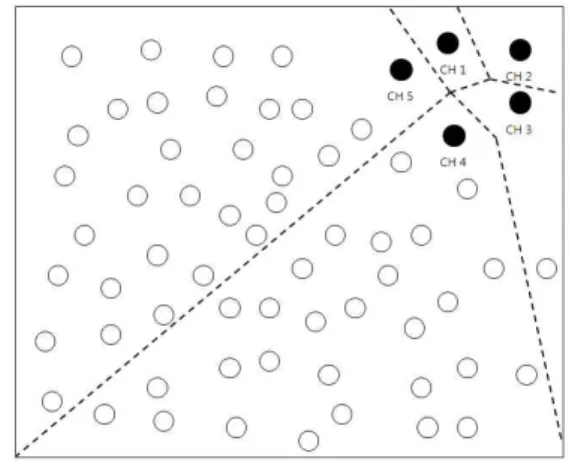 Fig.  1.  Imbalance  between  clusters