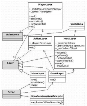 그림  7.  헥사삼국지  클래스  다이어그램 Fig  7.  HexaSamkukgi  Class  Diagram