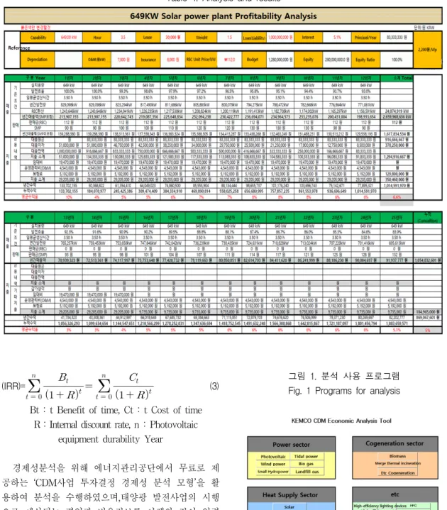 표  4.  분석  결과 Table  4.  Analysis  and  results