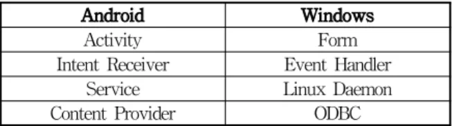 Fig.  1.  Smart  Phone  Market  Outline 