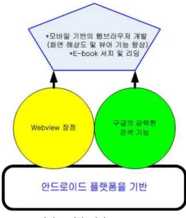 Fig.  3.  Basic  Concepts  of  Booky  Contents