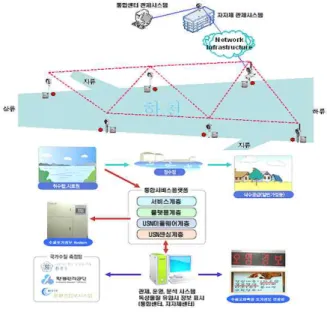 그림  2.  B-TOX의  전체  흐름도 Fig.2  Flow  chart  of  the  B-TOX