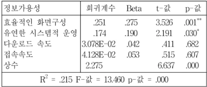 Table  4.  Factorial  analysis  and  reliability  analysis 