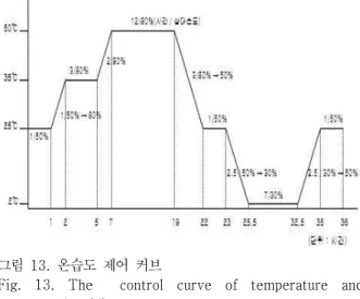 Fig.  12.  The    calling  Algorithm    of  inter  external    system  using  server 