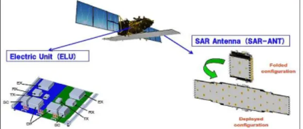 Fig.  1  SAR  sensor-based  similar  satellite  sensor  for  disaster  detection  :  Composition  of  ALOS-2  PALSAR-2 