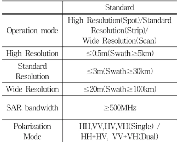Table  10.  Performance  requirement  of  X-band  SAR  sensor  satellite  for  disaster  detection