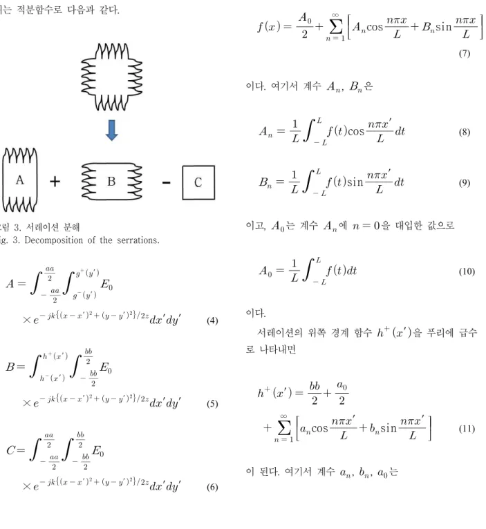 Fig.  3.  Decomposition  of  the  serrations.