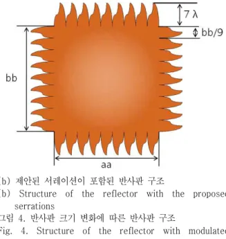 Fig.  4.  Structure  of  the  reflector  with  modulated  the  reflector  size.