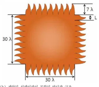Fig.  8.  Structure  of  the  reflector  with  the  variation  of  the  serration  numbers.