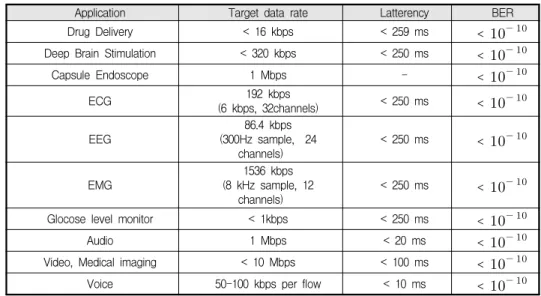 Fig.  1  Superframe  of  IEEE  802.15.6