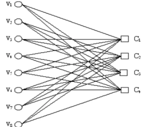 Fig.  1  is  a  Tanner  graph  of  a  block  length  8  (3,  6).  Nodes  on  the  left  hand  side  in  Fig