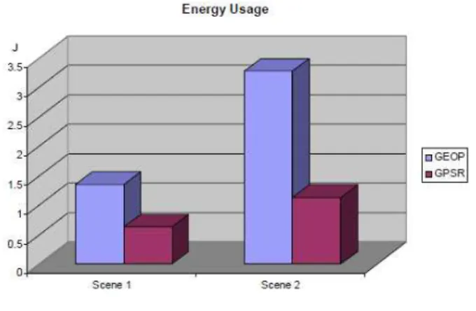 Fig.  4.  Packet  delivery  rate 그림  4.  패킷  전송률