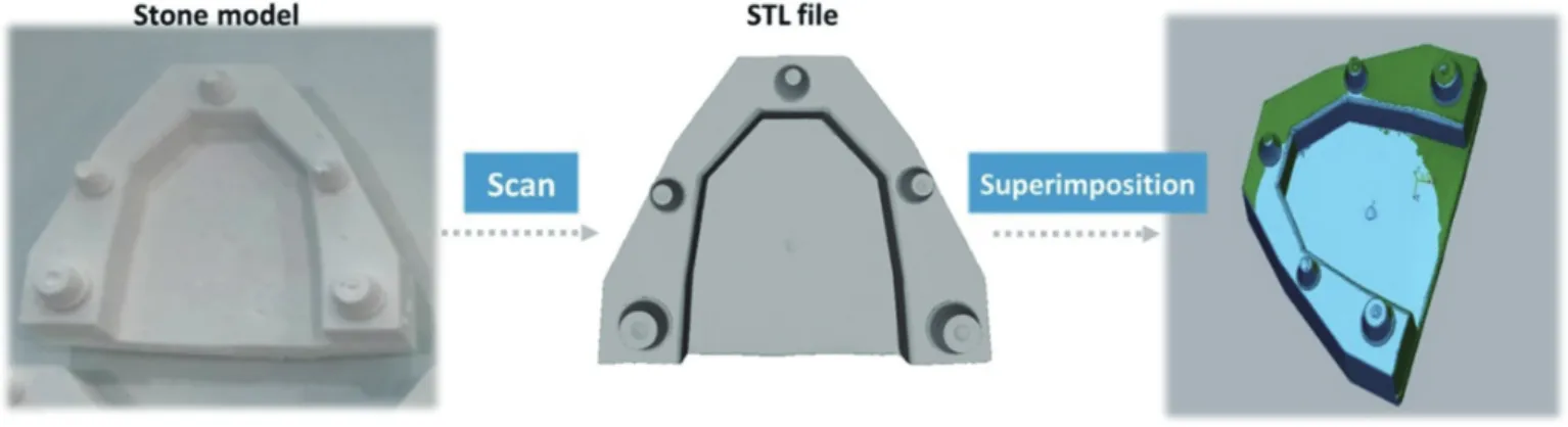 Fig. 3. RMS-value for each alginate (A, B, C) depending on mixing method and stone pouring time