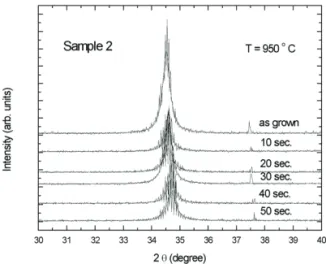 Fig.  4  X-ray  diffraction  spectra  of  GaN  on  sapphire  sample  2  before  and  after  annealing  at  950℃  during  10,  20,  30,  40, and 50 seconds