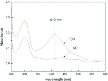 Table 1. Mean UTS values (MPa ± SD) of TC-ChSN