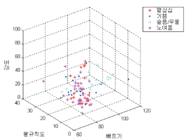 Fig. 6. Pulse and Pulse TransitTime Measurement