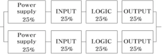 Fig.  1  Reliability  Block  Diagram  for  composite  fail-safety  and  allocation  ratio  for  tolerable  hazard  rate