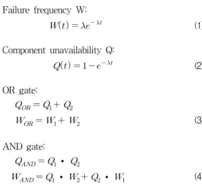 Table  6.  Failure  frequency  for  OUTPUT  module  and  system  based  on  time