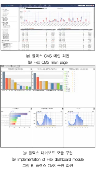 그림  5.  스프링  프레임워크  모듈  구성도 Fig.  5  Spring  framework  module  configuration