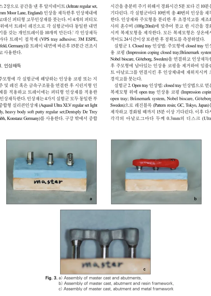 Fig. 3. a) Assembly of master cast and abutments, 