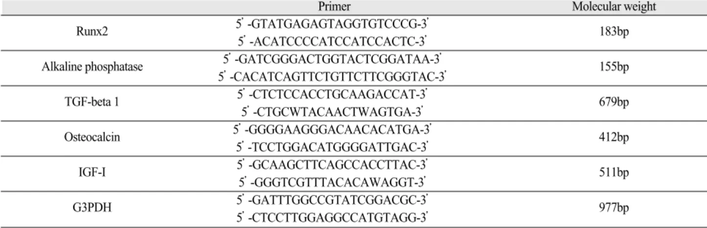 Table I. Gene-specific primer sequences used in RT-PCR of MC3T3-E1 cells
