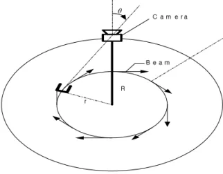 Fig. 2. Alignment of Mosaic image