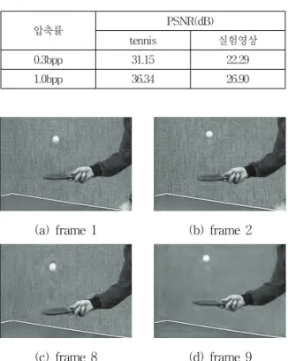 Table 1. Experimental Results