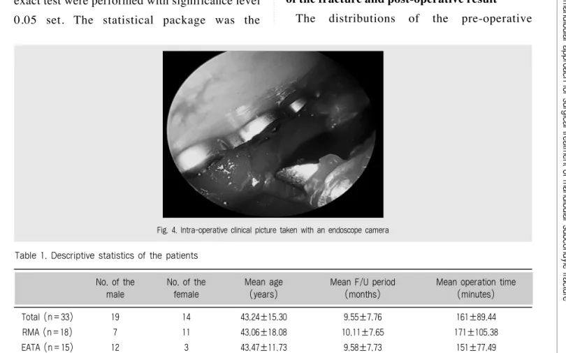 Fig. 4. Intra-operative clinical picture taken with an endoscope camera Table 1. Descriptive statistics of the patients