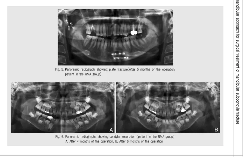 Fig. 6. Panoramic radiographs showing condylar resorption (patient in the RMA group) A