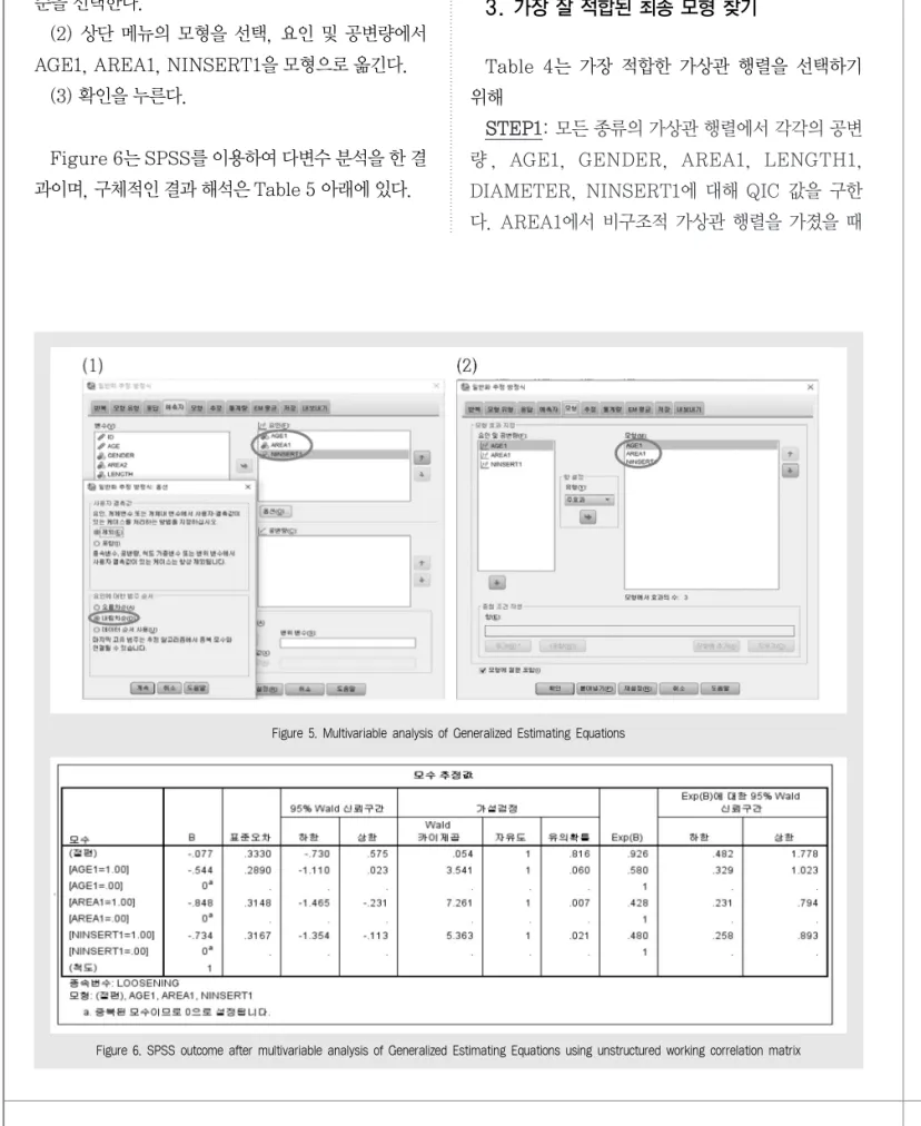 Figure 6. SPSS outcome after multivariable analysis of Generalized Estimating Equations using unstructured working correlation matrixFigure 5