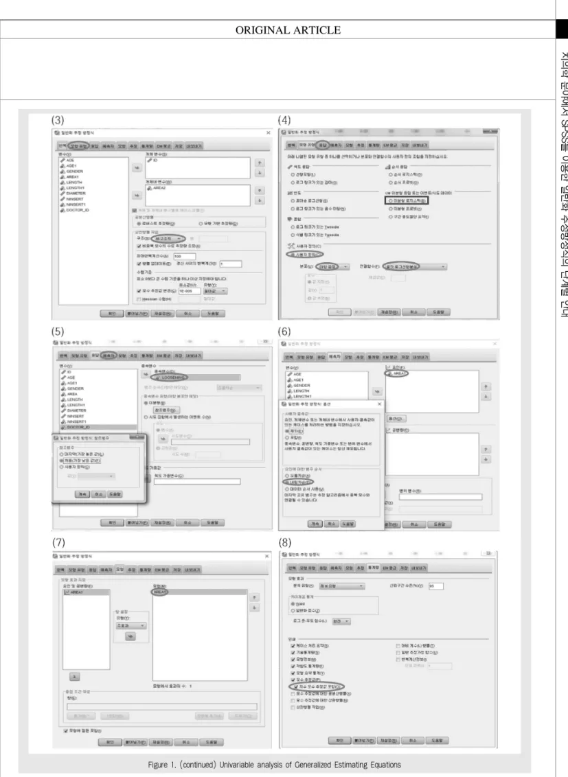 Figure 1. (continued) Univariable analysis of Generalized Estimating Equations