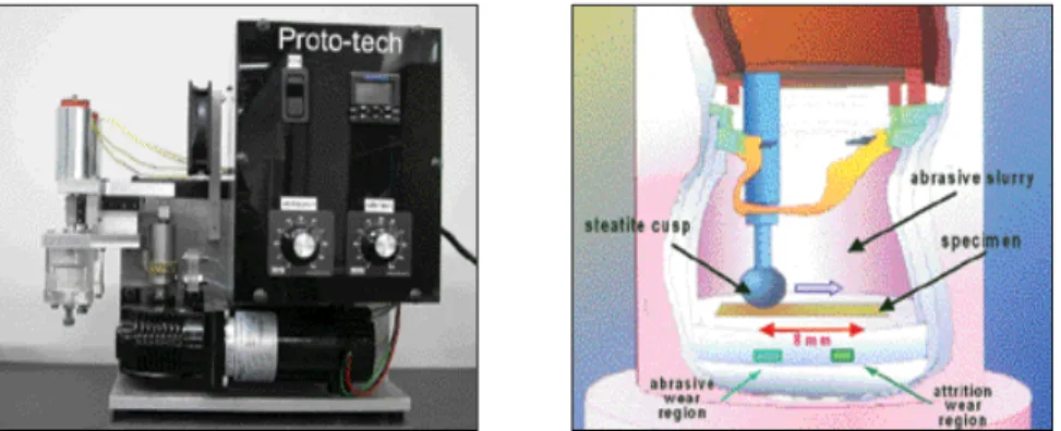 Fig. 4. 3-D profilometer used in this study.