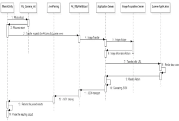 그림  4.  JSP  서버  클래스  다이어그램 Fig.  4  JSP  Server  class  diagram