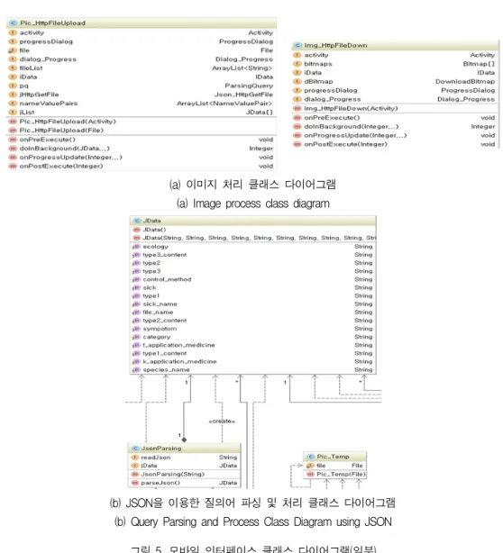 그림  5.  모바일  인터페이스  클래스  다이어그램(일부) Fig.  5  Mobile  interface  class  diagram(part)