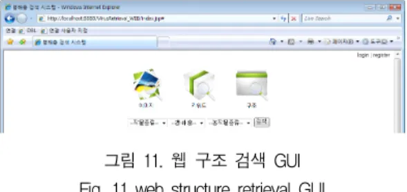 그림  11.  웹  구조  검색  GUI Fig.  11  web  structure  retrieval  GUI