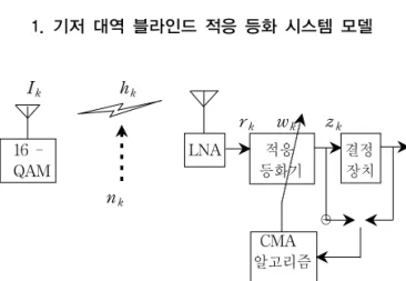 Fig. 1. Baseband adaptive equalizer system 
