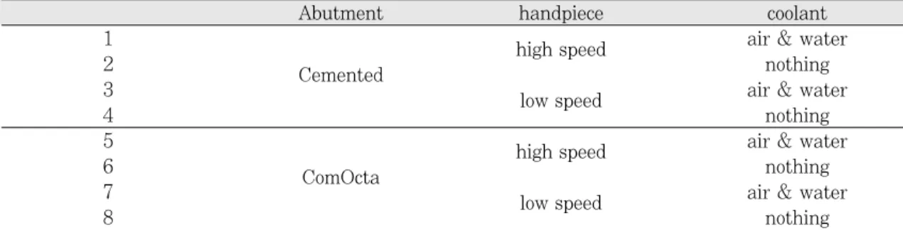 Fig. 2. Temperature measuring equipment and Program. 