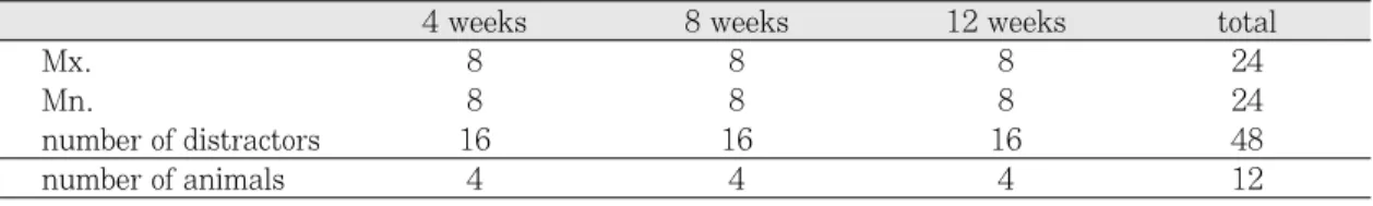 Table I. The classification of experimental groups
