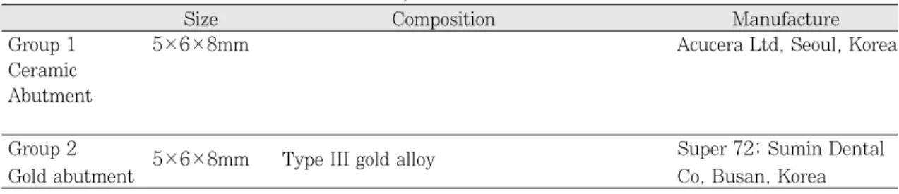 Table I. Abutment materials used in this study