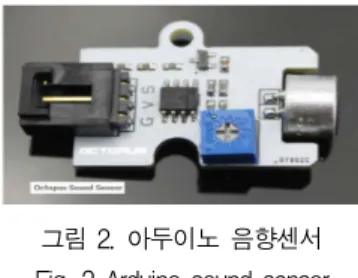 그림  2.  아두이노  음향센서 Fig.  2  Arduino  sound  sensor