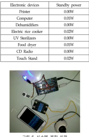 그림  6.  시스템  제작  실험  Fig.  6  Production  test  systems