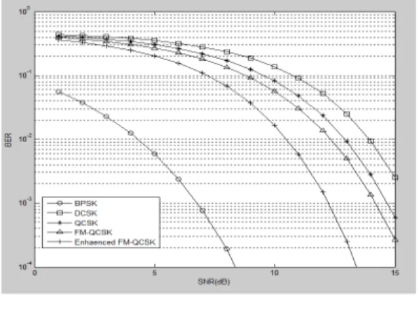 표  2.       ⋯         시간의  벡터 Table  2.  Elements  of  Observation  Vectors  at 